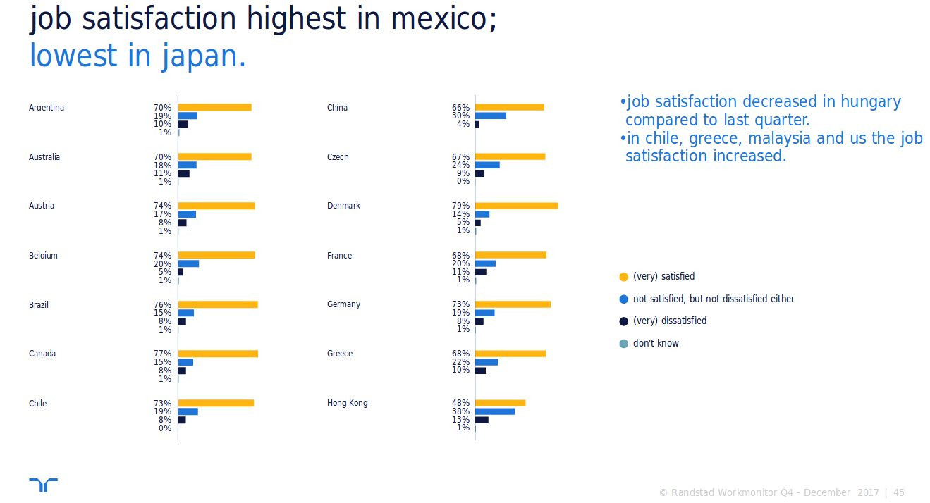 Randstad Workmonitor 4/2017