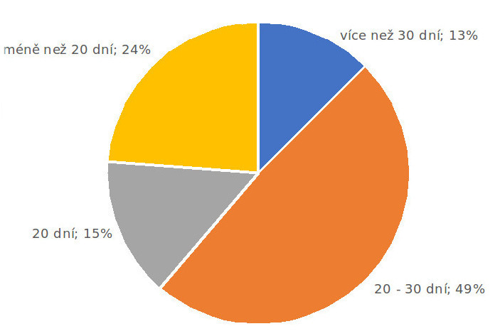 Neomezená dovolená - Artin, 2017