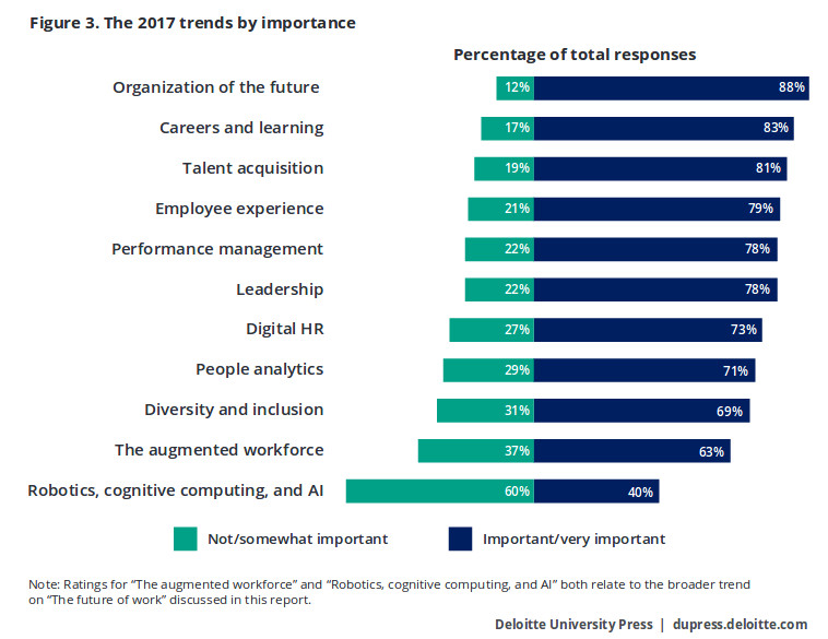 Global Human Capital Trends 2017 - Rewriting the rules for the digital age