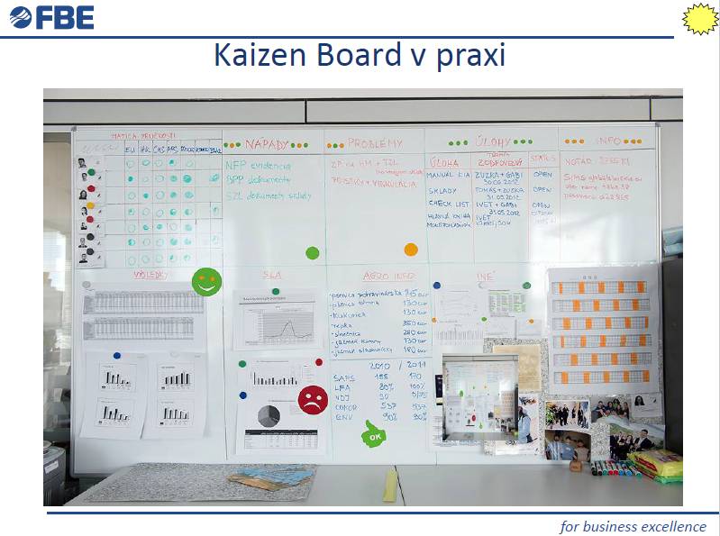Kaizen board v praxi, FBE Praha