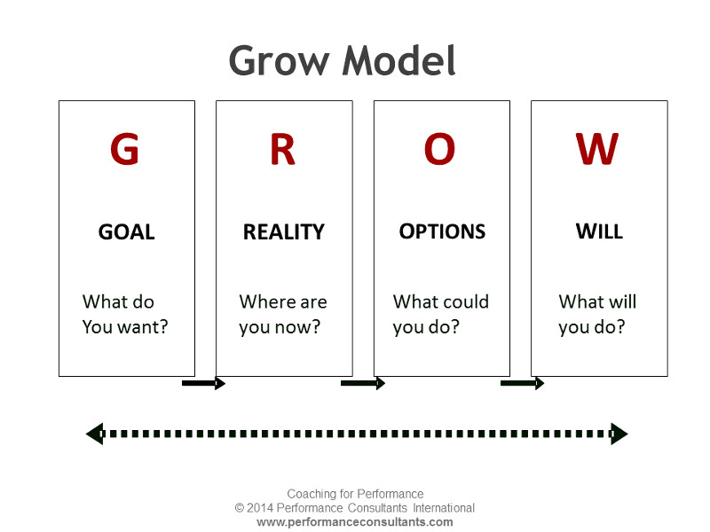 Model GROW