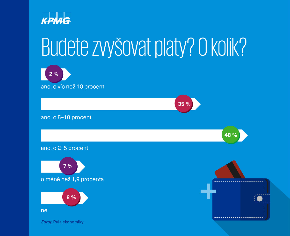 KPMG Puls ekonomiky 02/2018