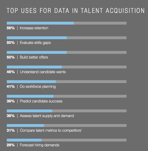 LinkedIn Global Recruiting Trends 2018: The 4 Ideas Changing How You Hire