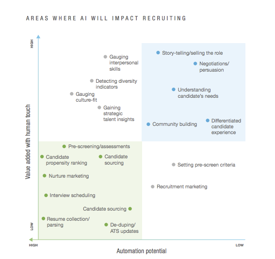 LinkedIn Global Recruiting Trends 2018: The 4 Ideas Changing How You Hire