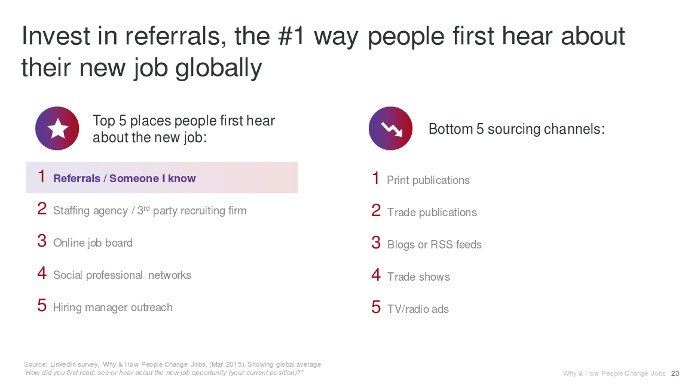 Why & How People Change Jobs, LinkedIn 2015