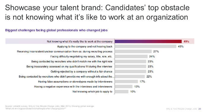 Why & How People Change Jobs, LinkedIn 2015