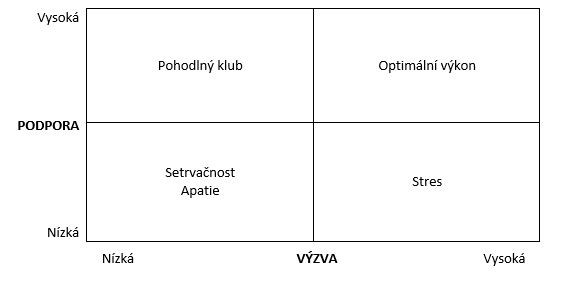 FACTS: Matrix podpora x výzva