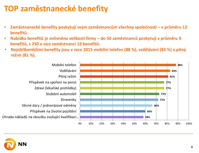 Top benefity v roce 2015 dle výzkumu Zaměstnanecké benefity v době ekonomického optimismu