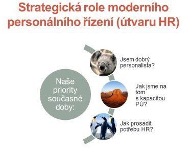 Strategická role moderního personálního řízení (útvaru HR)