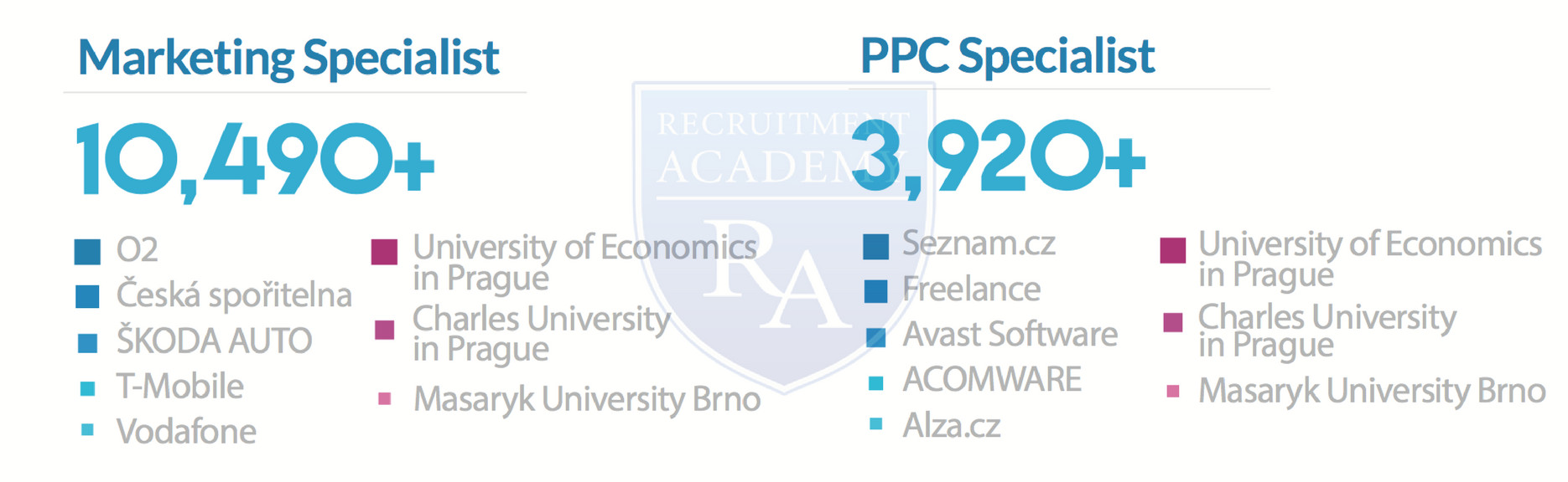 Recruitment Academy - HR Intelligence Report 2017