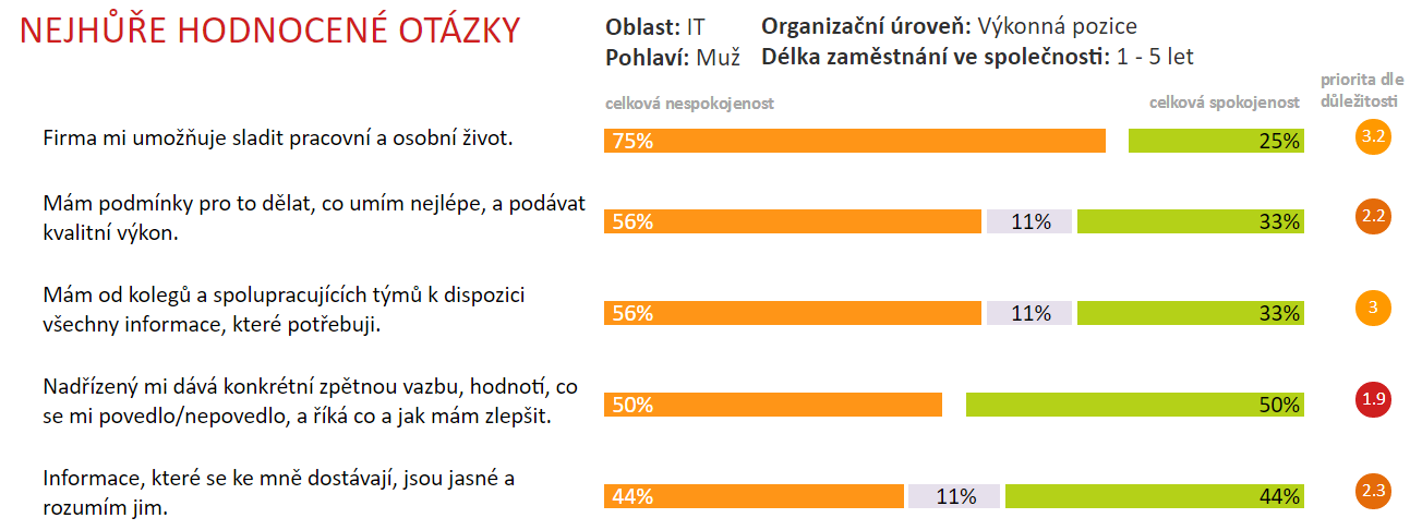 Případová studie TCC Online