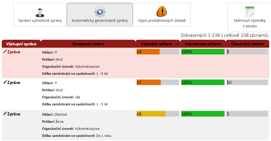 Případová studie TCC Online