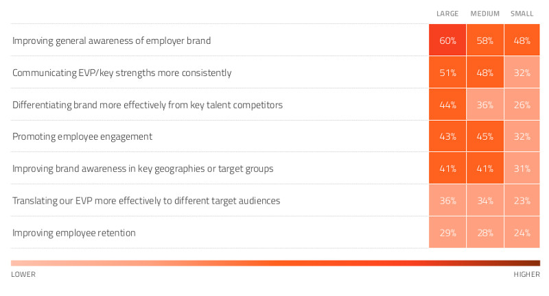 studie společnosti Universum "Employer Branding Now" 2016