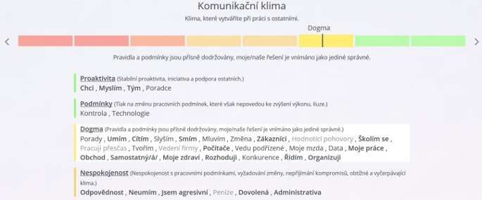 Obrázek: Komunikační klima