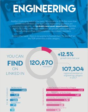 Recruitment Academy - HR Intelligence Report 2018