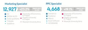 Recruitment Academy - HR Intelligence Report 2018