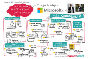 Jak na home office a řízení lidí na dálku v Microsoftu, Inspirofest 2020, Humancraft