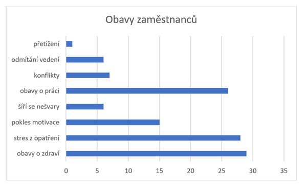 Anketa - obr.3