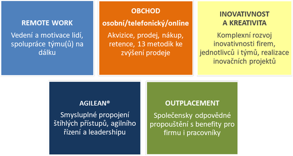 5 aktuálních priorit rozvoje ve firmách, FBE Praha