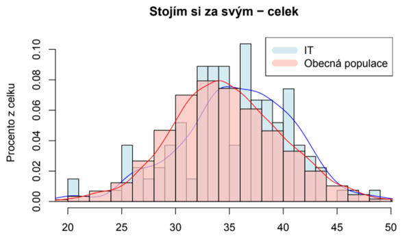 Stojím si za svým - celek, zdroj: TCC online