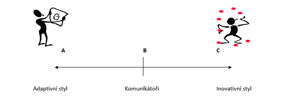 Rozdělení v populaci