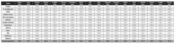 ticket restaurant card index