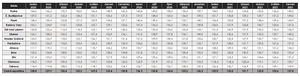 ticket restaurant card index
