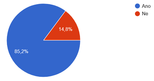 Změnilo se něco ve vaší organizaci díky pandemii?