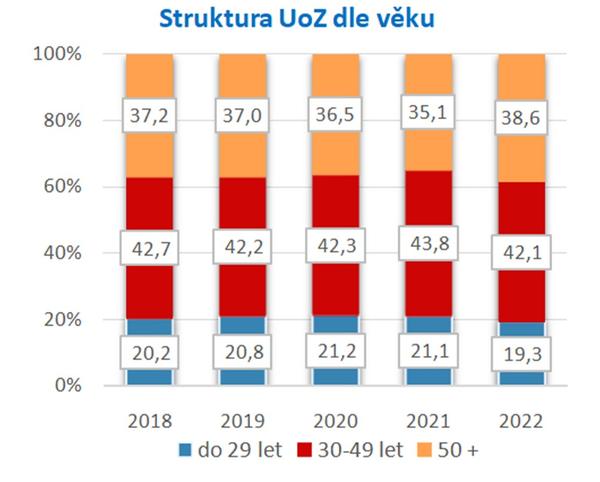 Úřad práce ČR