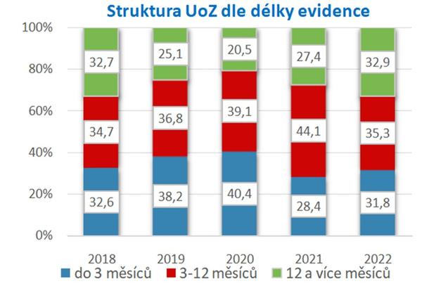 Úřad práce ČR