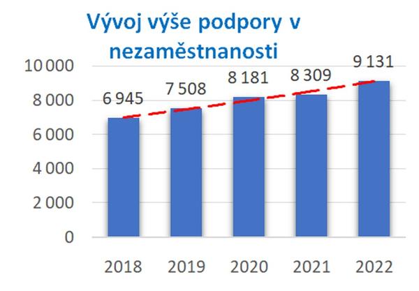 Úřad práce ČR