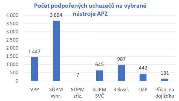 Úřad práce ČR