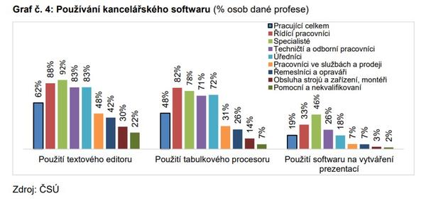 Český statistický úřad