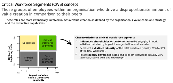Schema Critical-Workforce-Segments