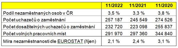 ČSÚ