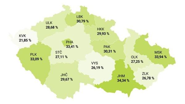 Podíl zaměstnavatelů, kteří nabízejí dovolenou navíc, podle krajů