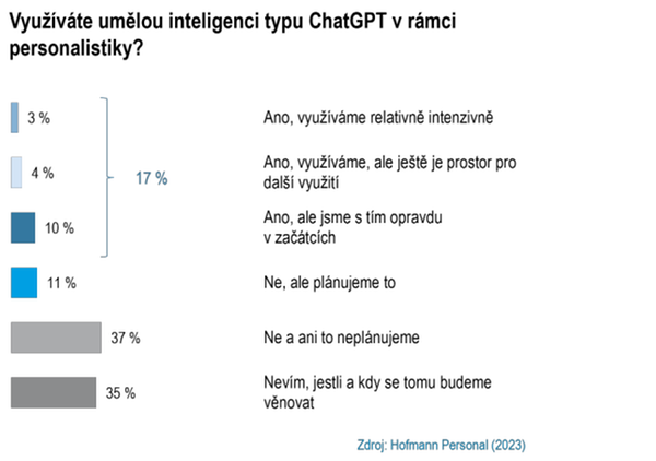 Využití AI v personalistice