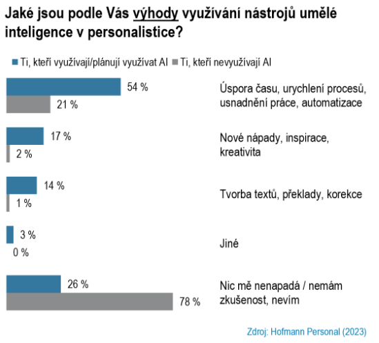 Výhody využívání AI v personalistice