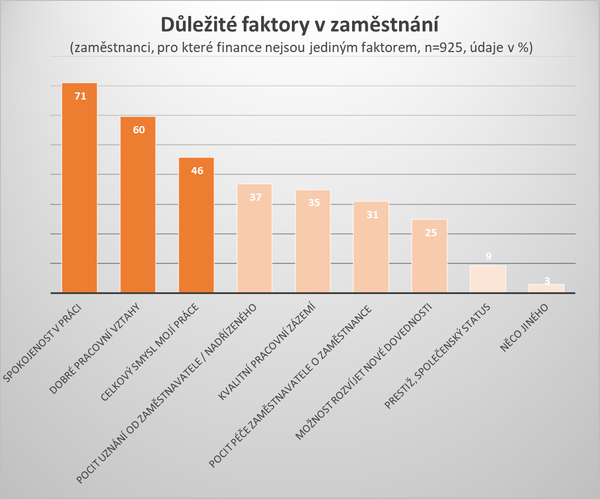 Důležité faktory v zaměstnání