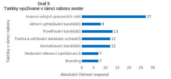 Taktiky využívané v rámci náboru sester