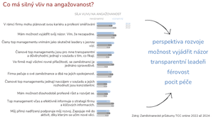 Co ovlivňuje angažovanost