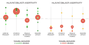 Dotazník komunikačního stylu – asertivity, TCC online