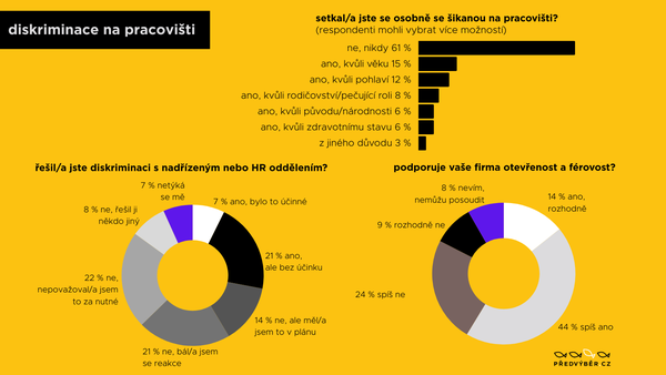 diskriminace na pracovišti