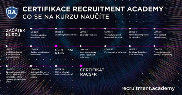 Recruitment Academy