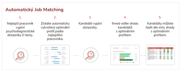 Automatický Job Matching, TCC online