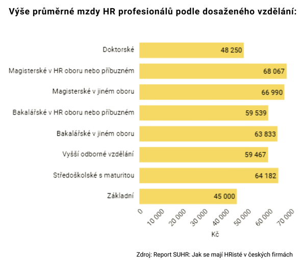 Průzkum SUHR: Report Jak se mají HRisté v českých firmách