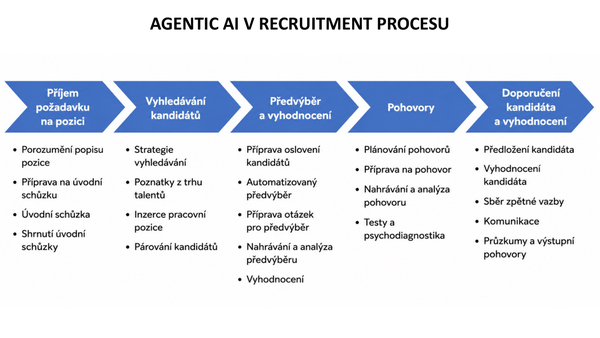 GoodCall a Recruitment Academy